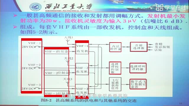 [5.1.3]--1、组成与工作概况_clip002