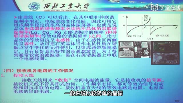 [5.2.2]--高频通信系统的工作原理的介绍(二）_clip003