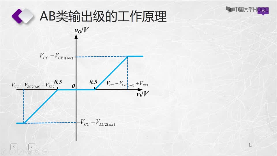 [9.3.3]--AB类输出级