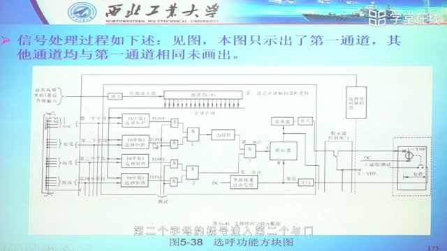 [5.4.1]--第四节选择呼叫系统_clip002