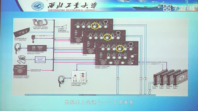 [5.7.1]--第五节内话机系统_clip002