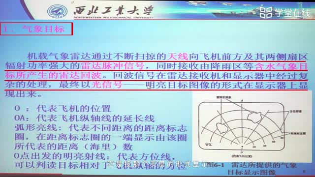 [6.1.1]--第六章氣象雷達6.1氣象雷達系統概述上_clip002