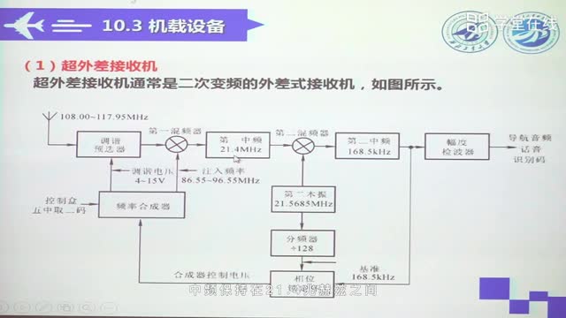 [10.1.2]--10.3机载设备(二)VOR导航接收机_clip004