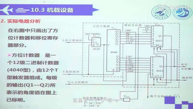 [10.1.5]--10.3機載設備（六）VOR數字方位測量電路_clip002