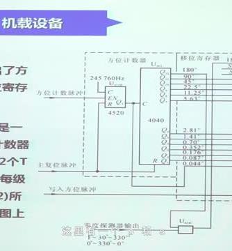 通信技术,导航系统