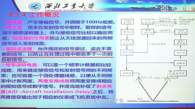 [9.1.2]--9.1组成与工作概况（中）_clip002