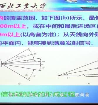 导航系统,通信技术,仪器仪表