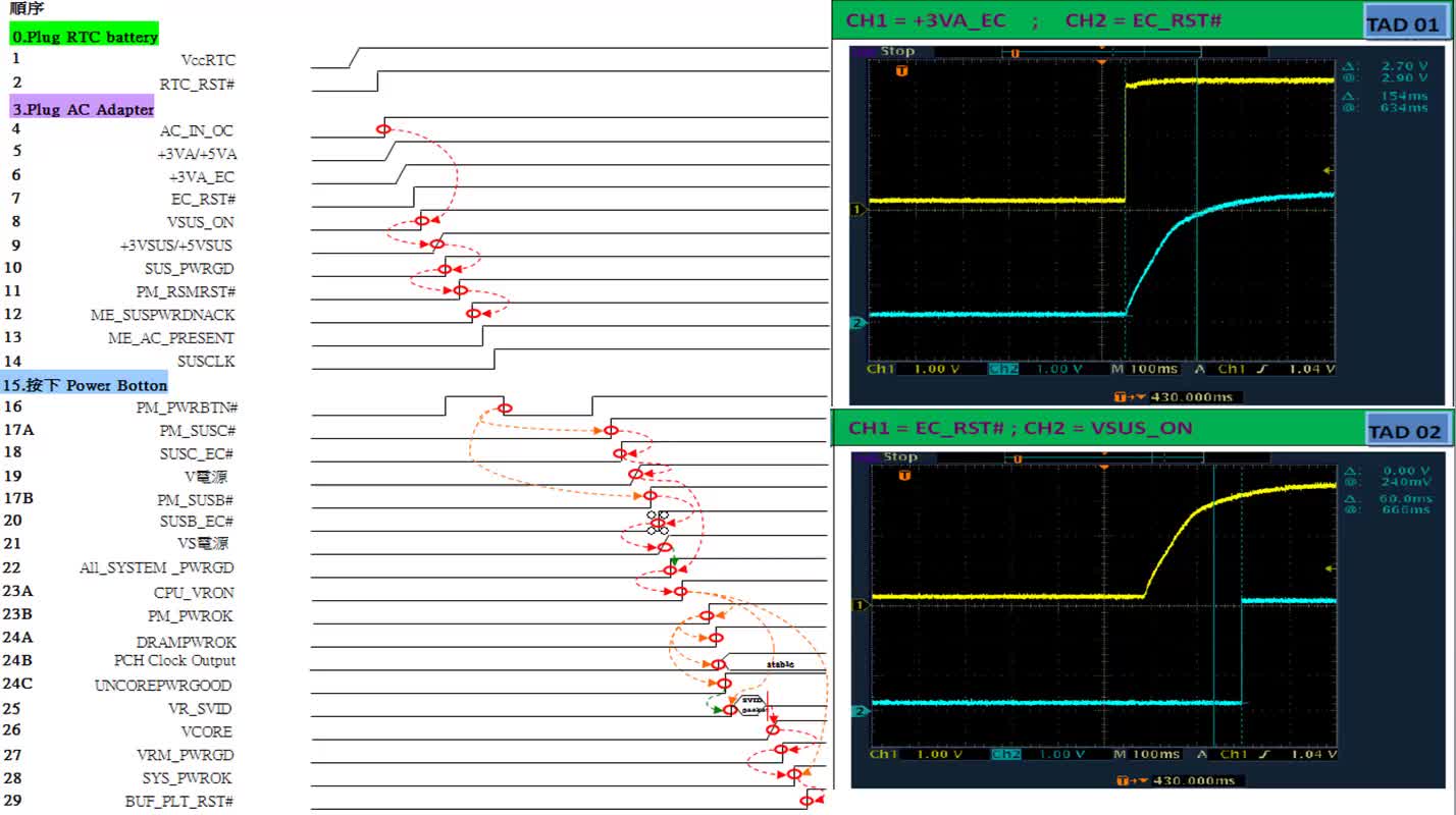 筆記本Power sequence#硬聲創(chuàng)作季 