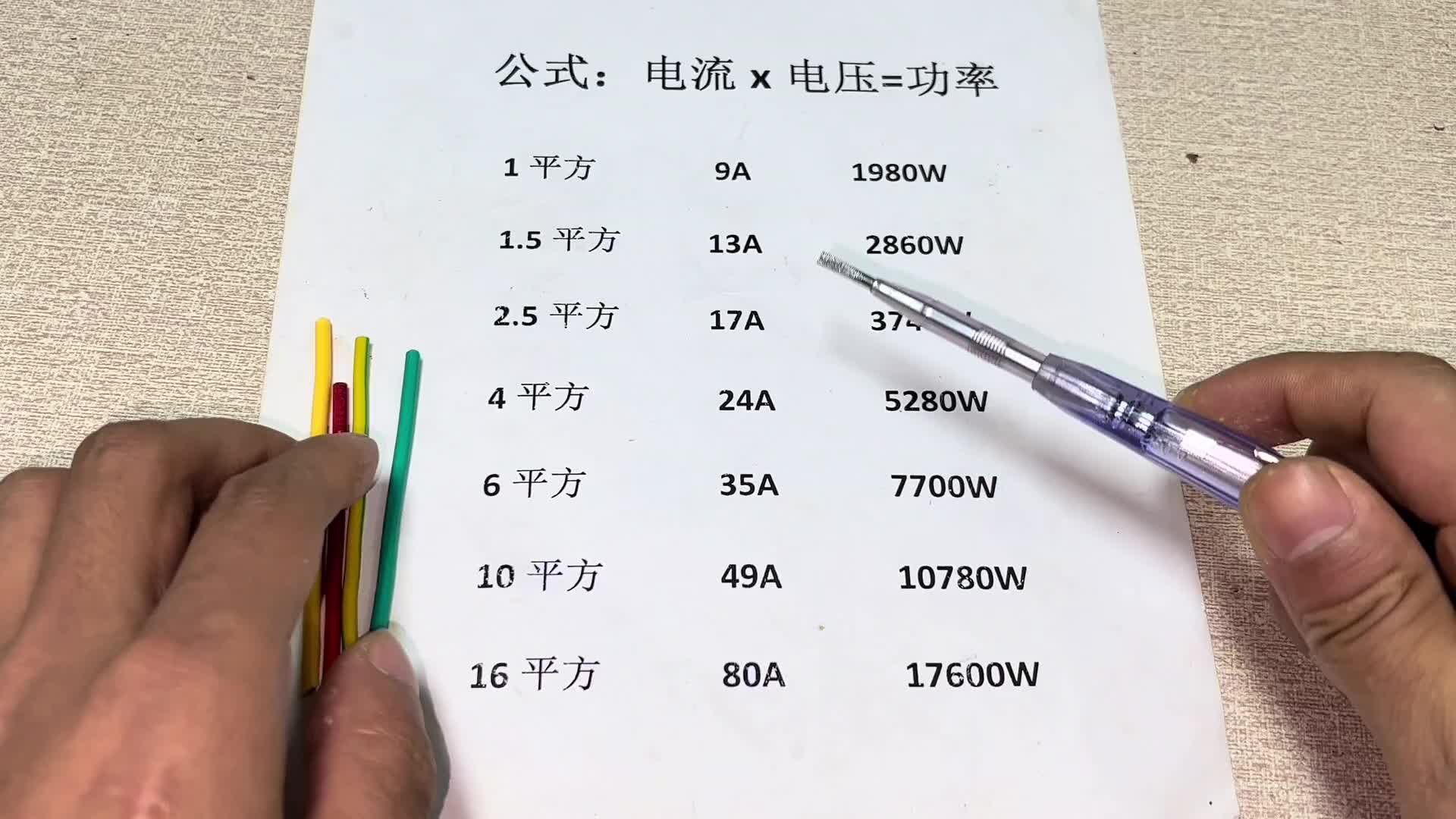 2.52、42電線能帶多大功率？分別應用于家里的哪些電器？漲知識#電路原理 