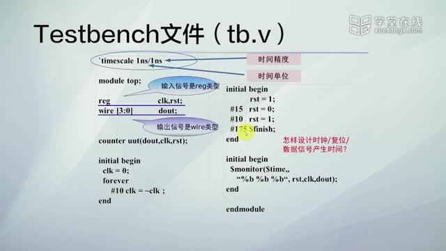 [4.11.1]--3-3-2面向測試的Verilog語法（4）