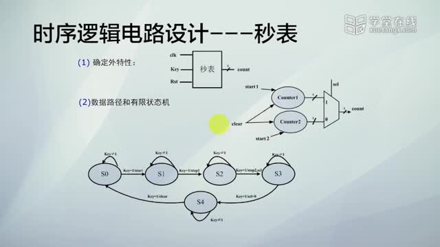 [5.2.1]--电路设计实例6