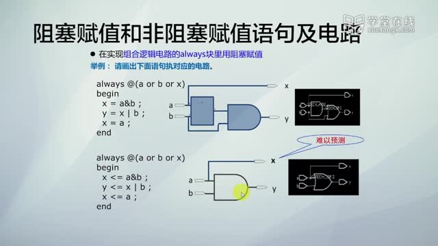 [4.7.1]--g)阻塞与非阻塞赋值_clip002