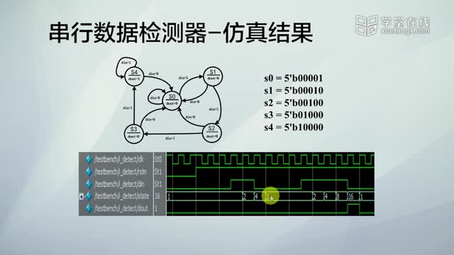 [5.3.1]--电路设计实例3