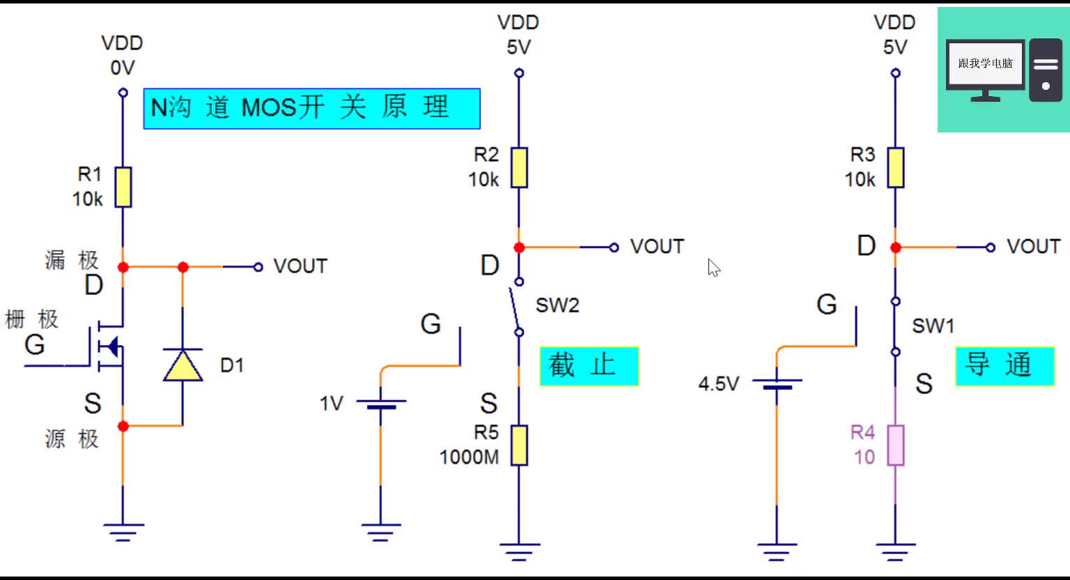 学习一下绝缘栅MOS管开关原理，有效提高未来分析威廉希尔官方网站
的能力。#硬声创作季 
