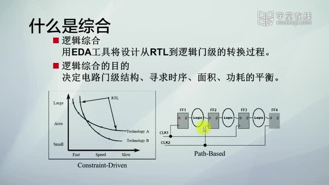 [7.1.1]--a)综合及相关基本概念_clip002