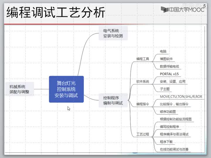 #硬声创作季  #机电控制系统安装与调试  编程工艺计划内容