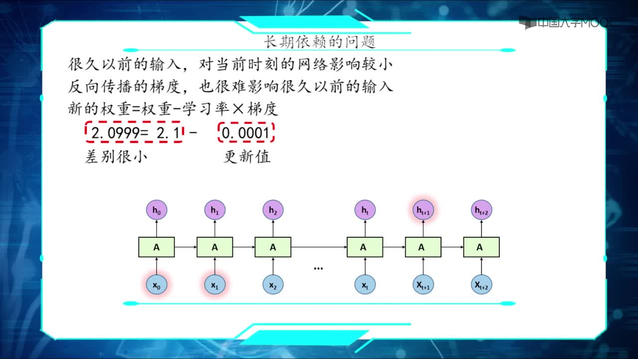 -RNN問題(2)#人工智能 