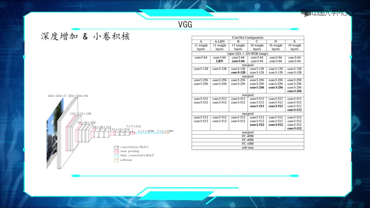  VGG(2)#人工智能 