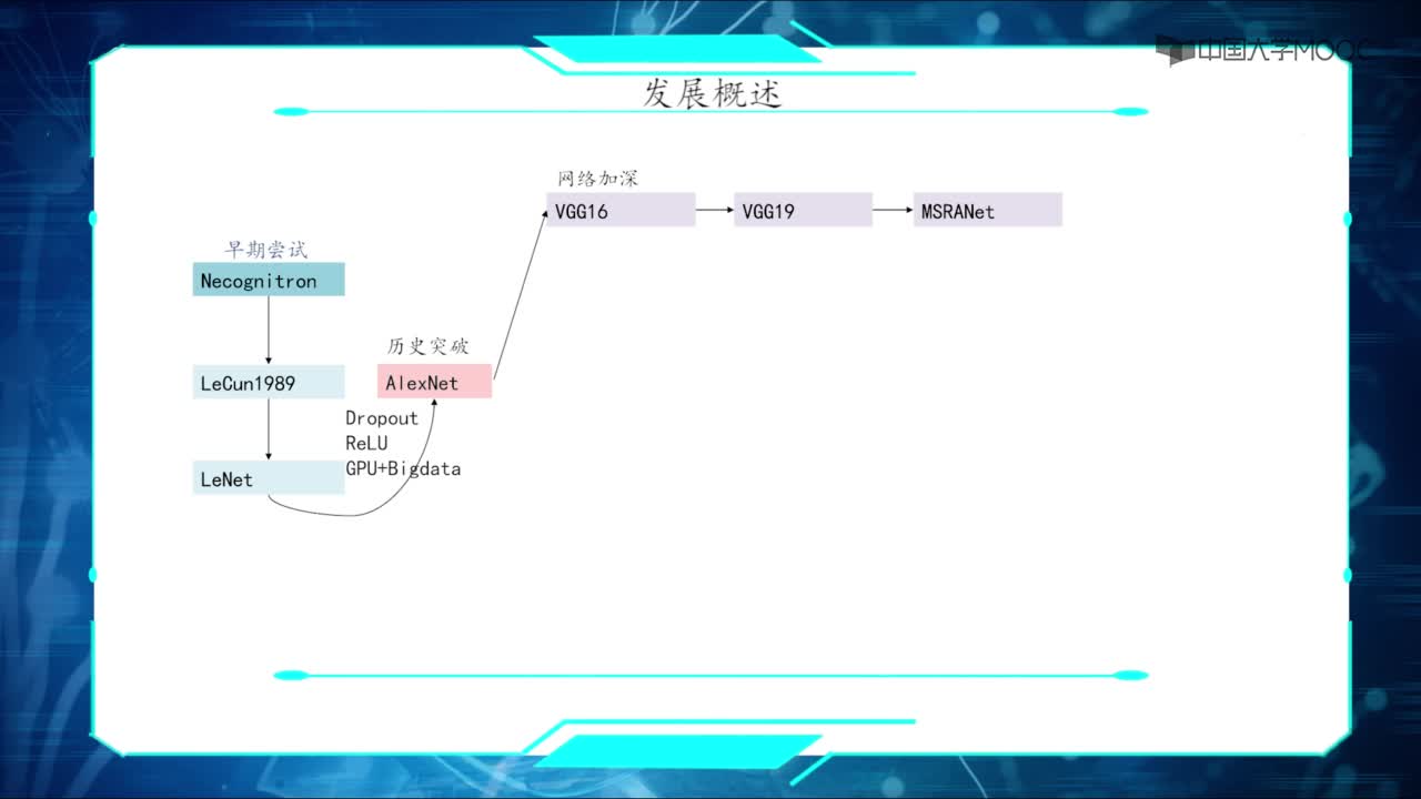 02 經(jīng)典CNN結(jié)構(gòu)探索(2)#人工智能 