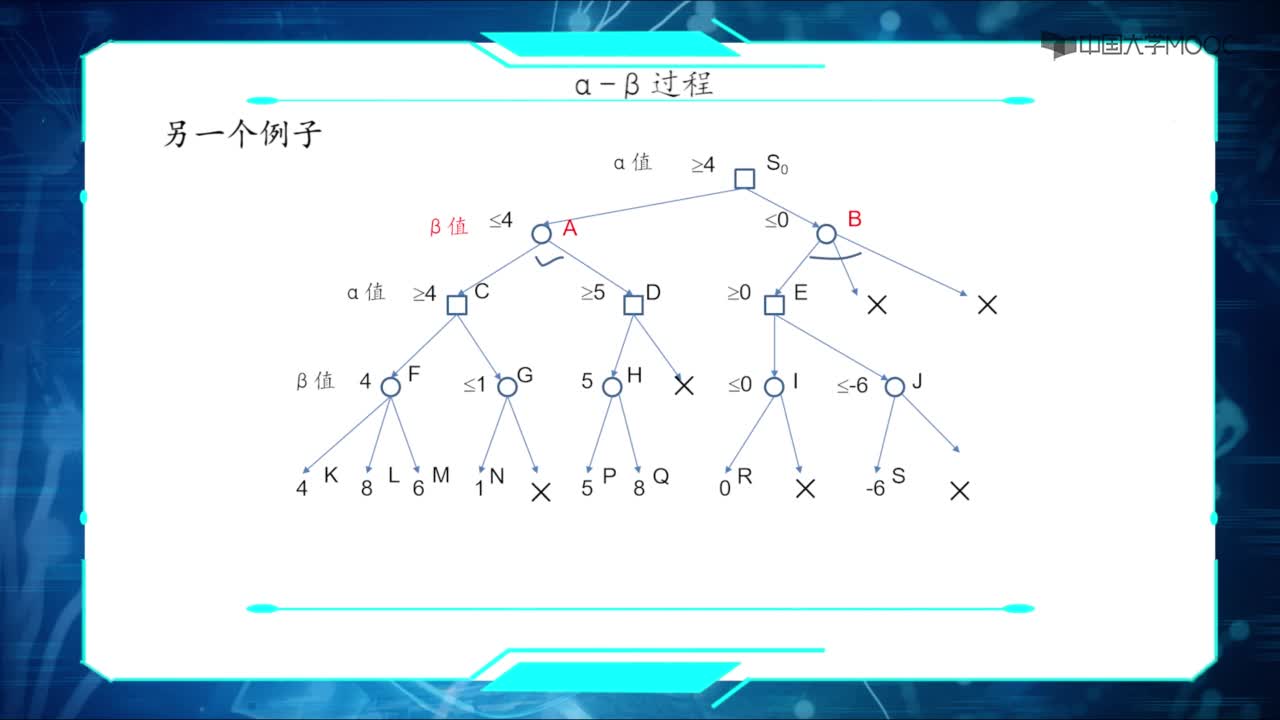 03α-β過(guò)程(2)#人工智能 