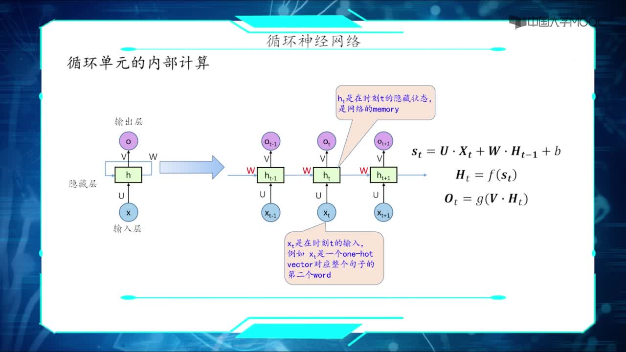 03-循環(huán)神經(jīng)網(wǎng)絡(luò)公式描述(2)#人工智能 