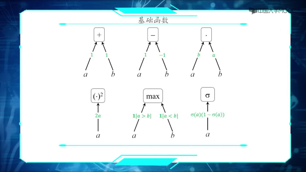03反向傳播算法(2)#人工智能 
