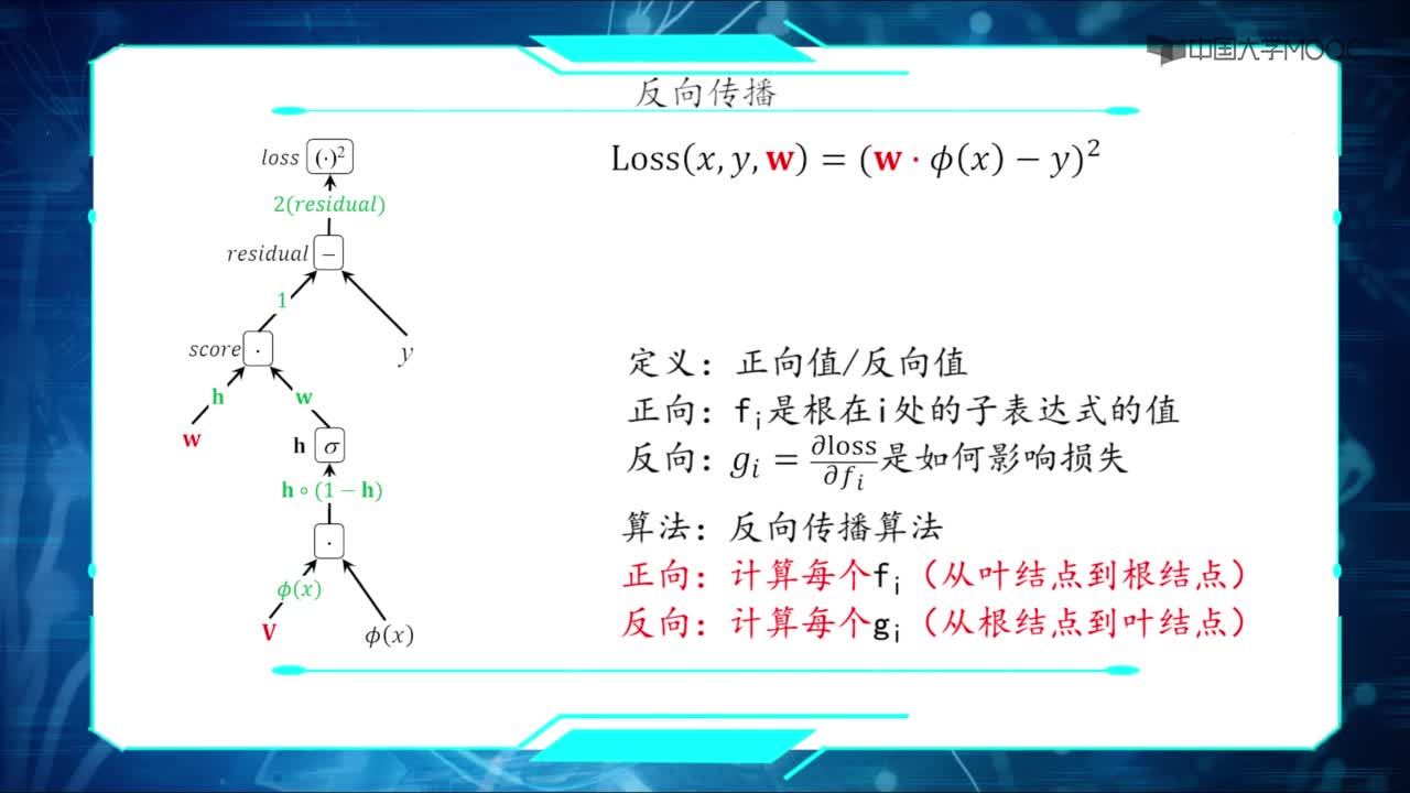03反向傳播算法(3)#人工智能 