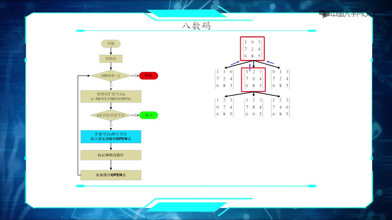 06一般圖的搜索算法(2)#人工智能 