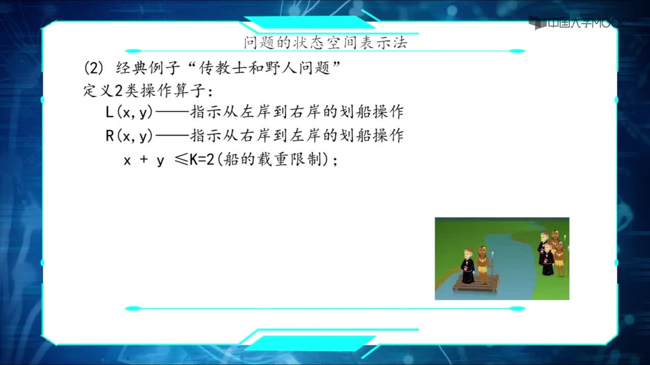 05狀態(tài)空間搜索(3)#人工智能 