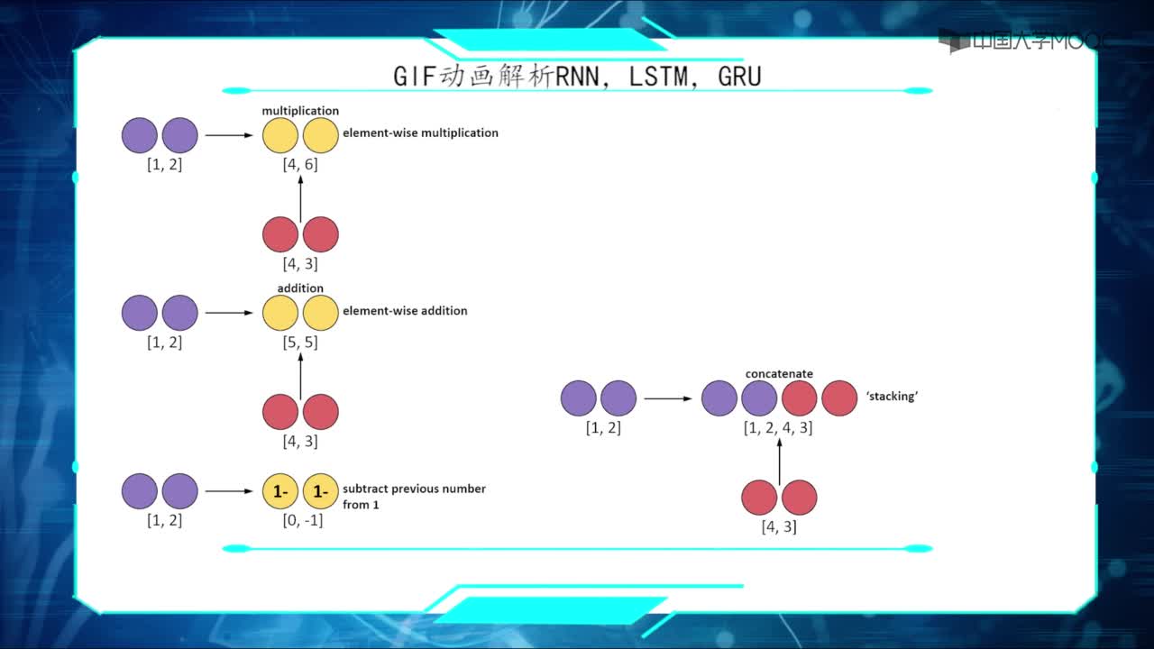 06-動畫解析RNN、LSTM、GRU(2)#人工智能 