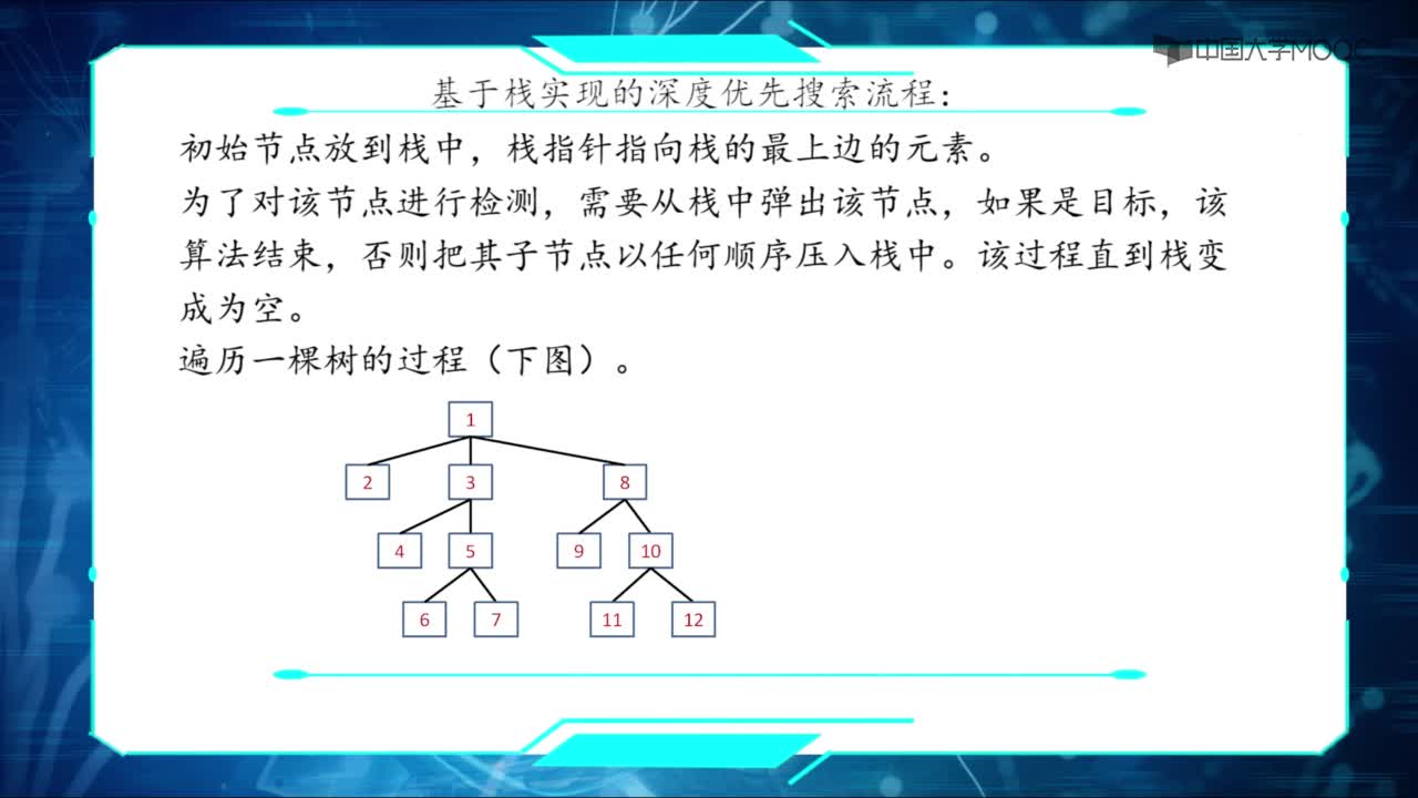 08深度優先搜索(2)#人工智能 