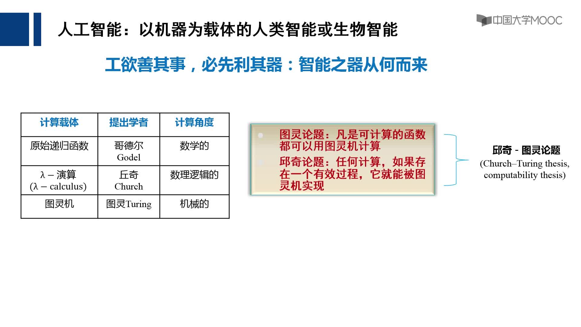 1.1 可計(jì)算思想起源與發(fā)展(3)#人工智能 