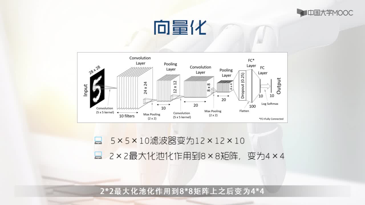 11.4 卷積神經網絡與Python實踐(2)#人工智能 