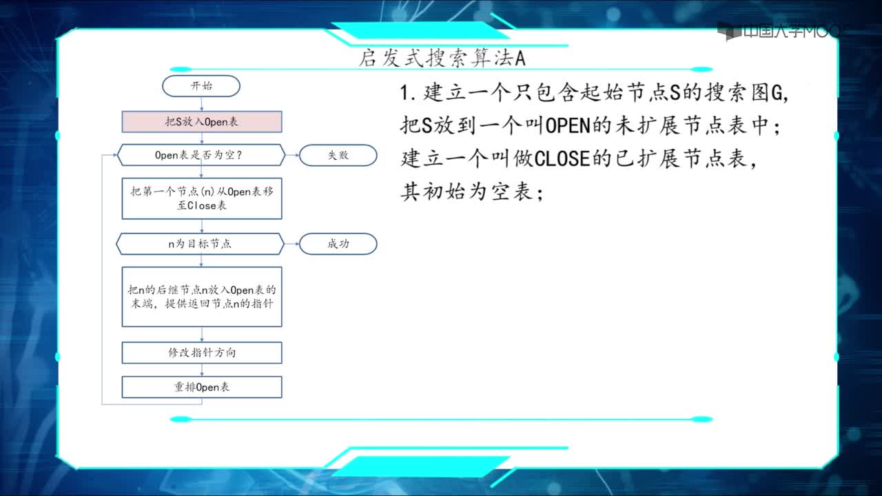 12啟發(fā)式搜索算法A(2)#人工智能 