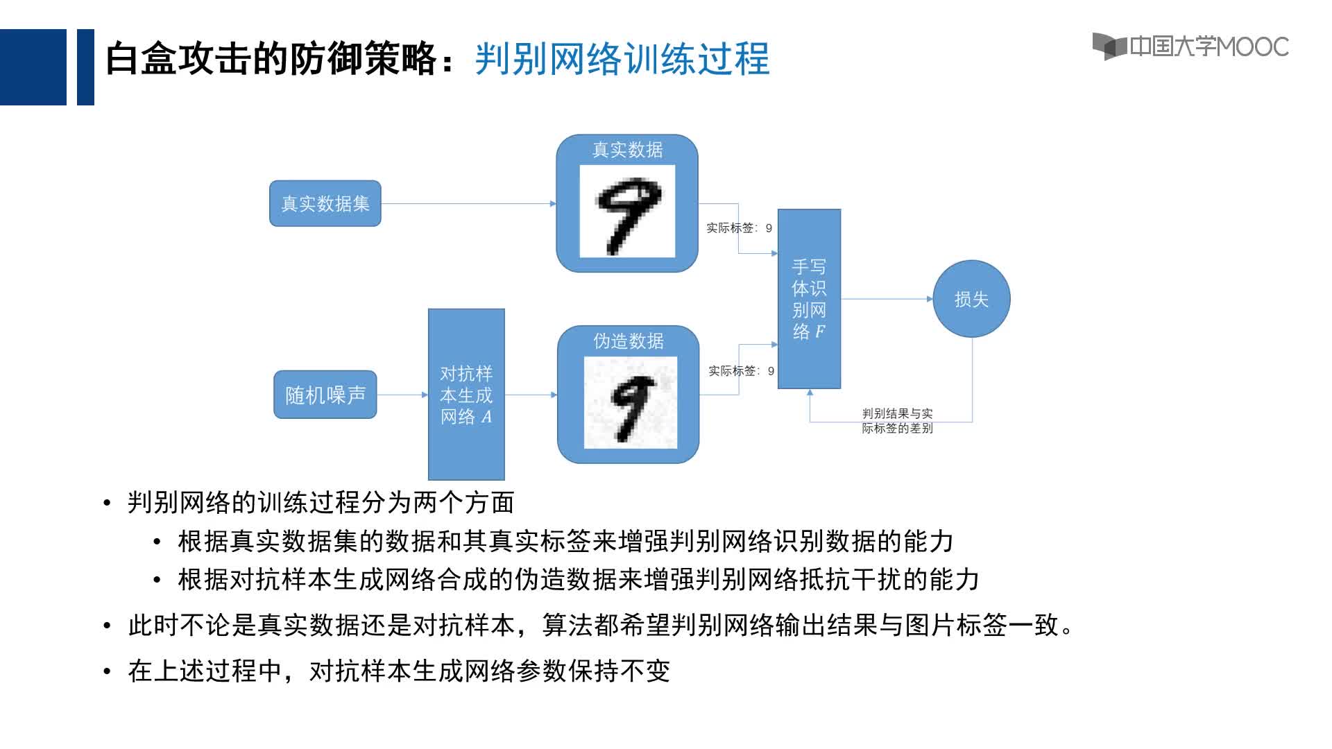 11.4 人工智能安全(2)#人工智能 