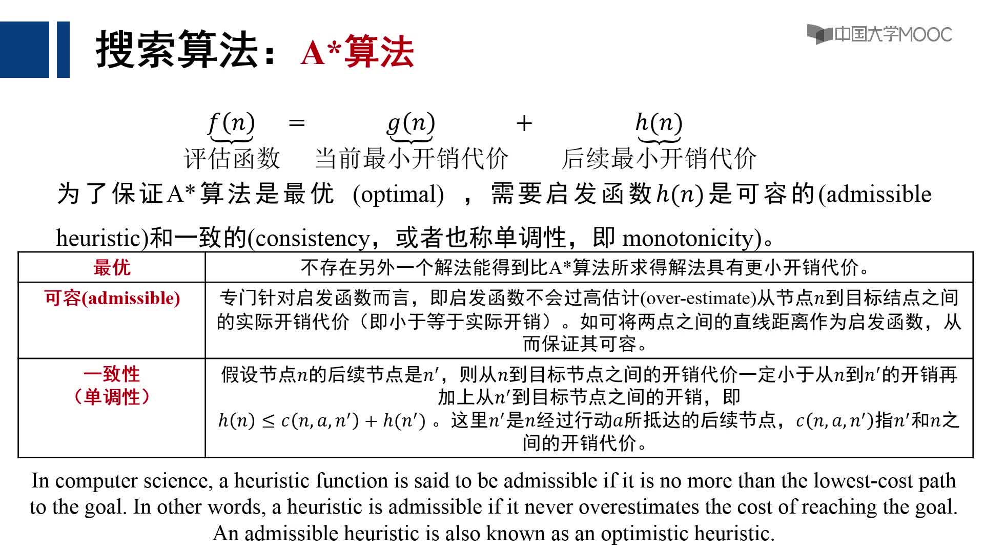 2.1啟發(fā)式搜索(3)#人工智能 