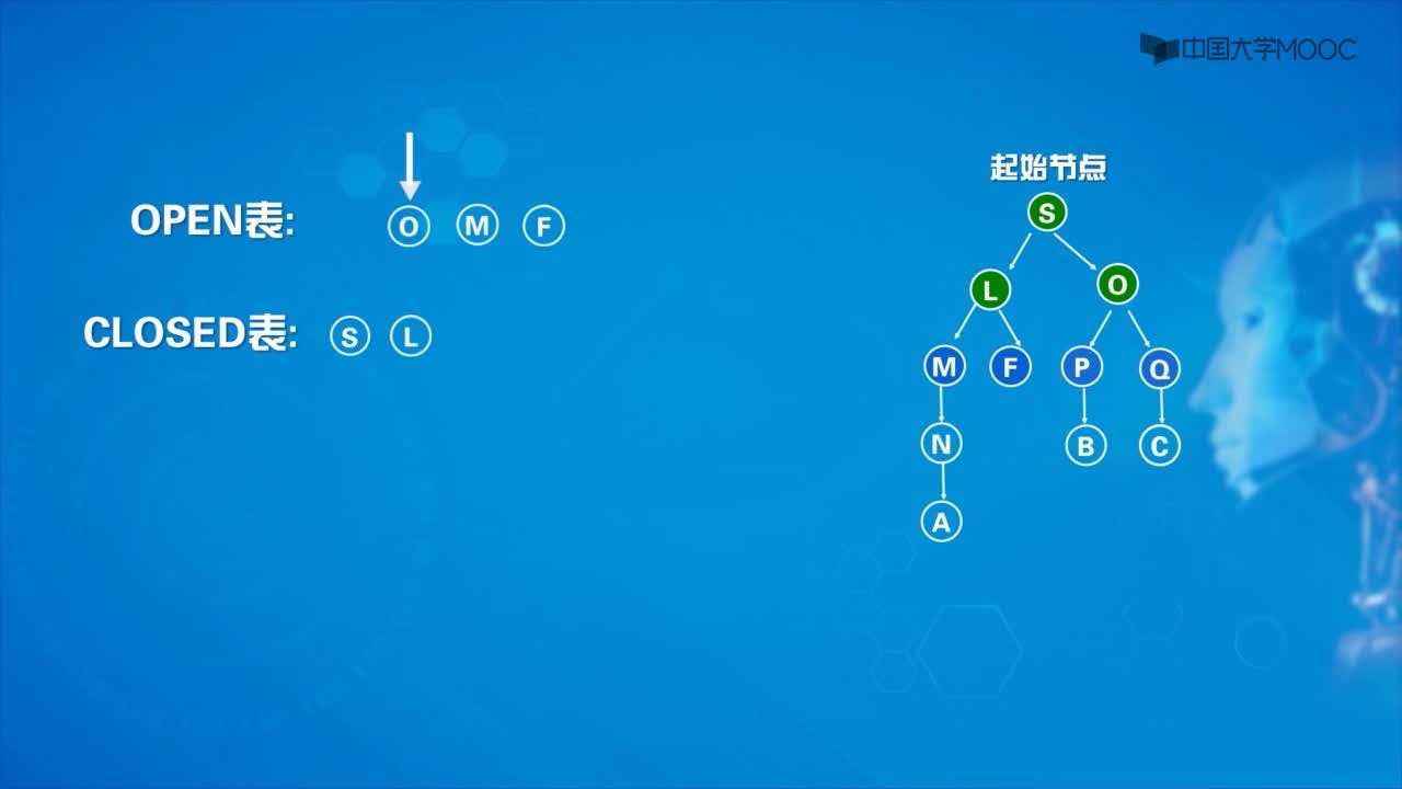 2.3 盲目搜索策略(2)#人工智能 