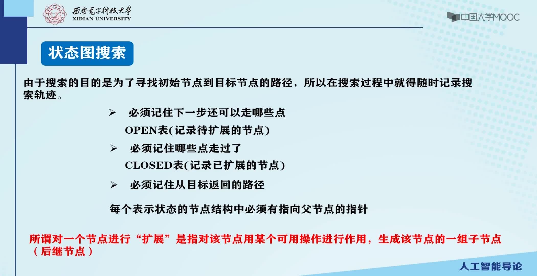 2.2.1 圖搜索策略（上）(2)#人工智能 