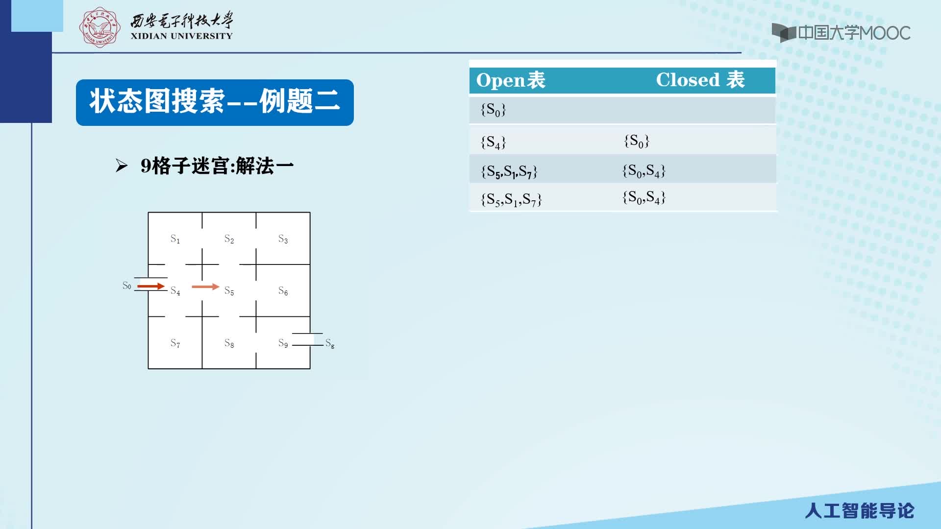 2.2.2 圖搜索策略（下）(2)#人工智能 