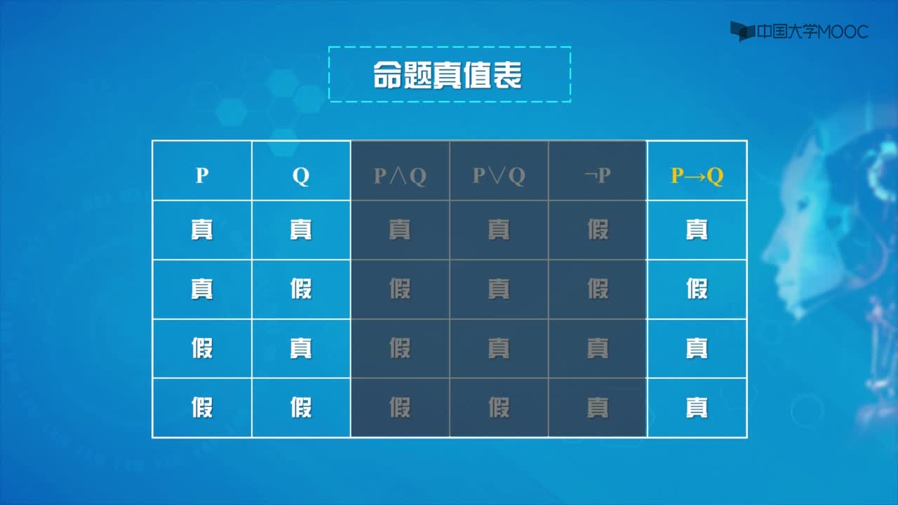3.1.2 命題邏輯的概念(2)#人工智能 