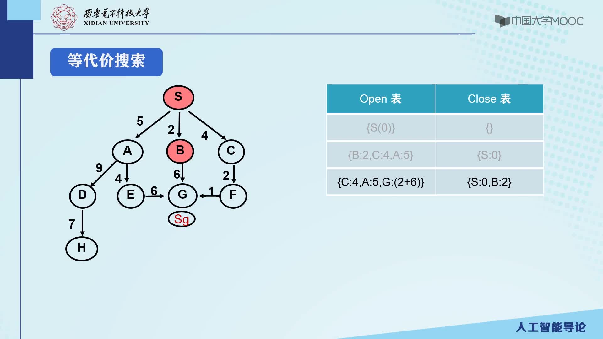 2.3.1 盲目式搜索（下）(2)#人工智能 