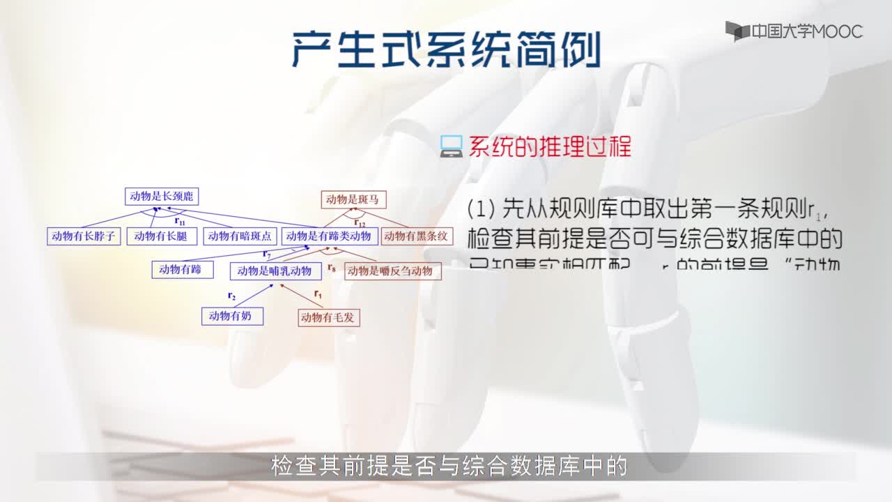 3.3 產生式推理的例子(2)#人工智能 