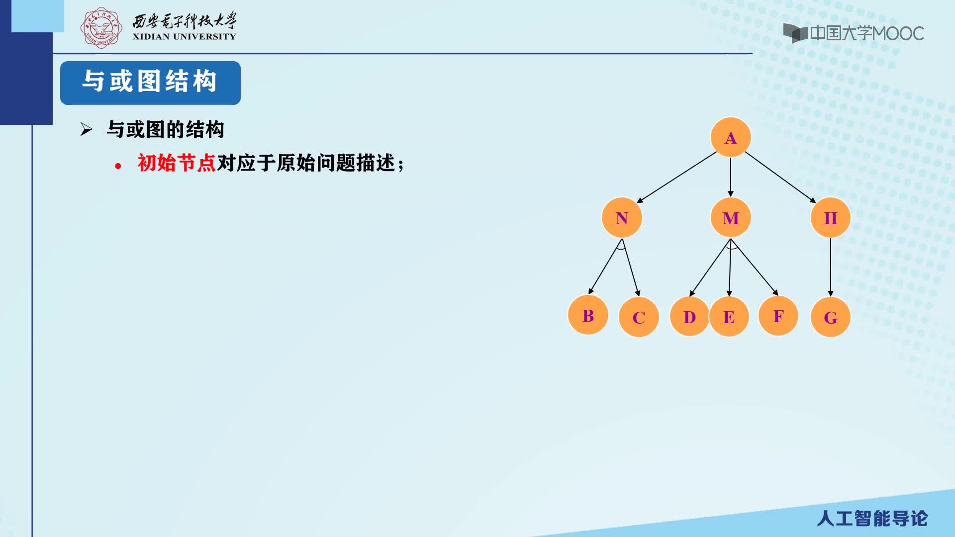 3.1.2 問題歸約表示法（下）(2)#人工智能 