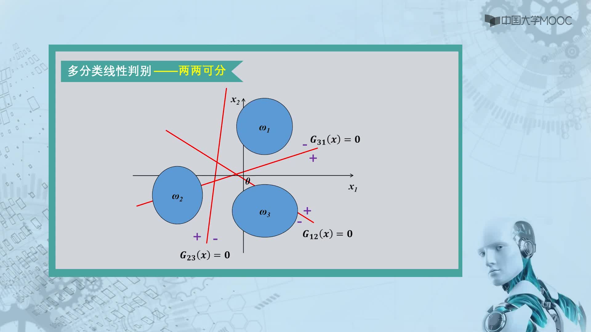 3.1.2 多分類線性判別(2)#人工智能 