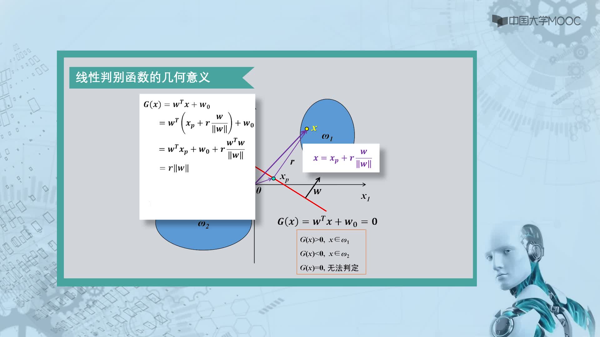 3.1.3 線性判別函數的幾何意義(2)#人工智能 