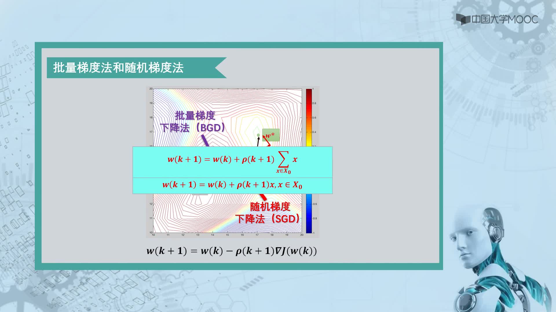 3.2.4 感知器算法的深入分析(3)#人工智能 