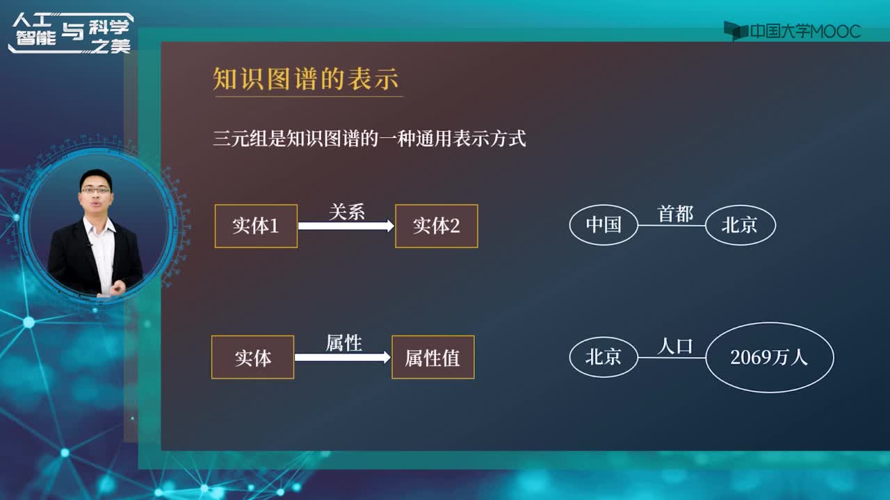 2.5給知識畫張地圖：知識圖譜(2)#人工智能 