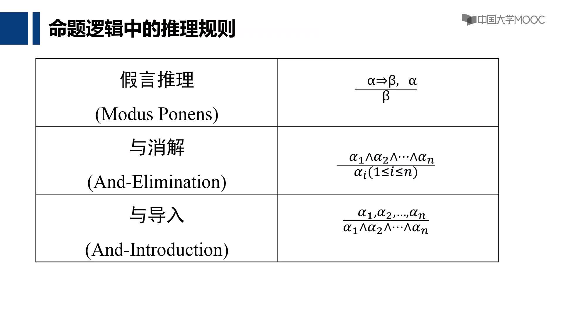 3.1 命題邏輯(3)#人工智能 
