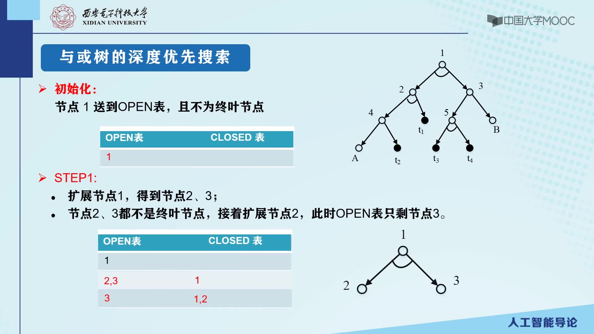 3.2.2 與或圖的盲目式搜索（下）(2)#人工智能 