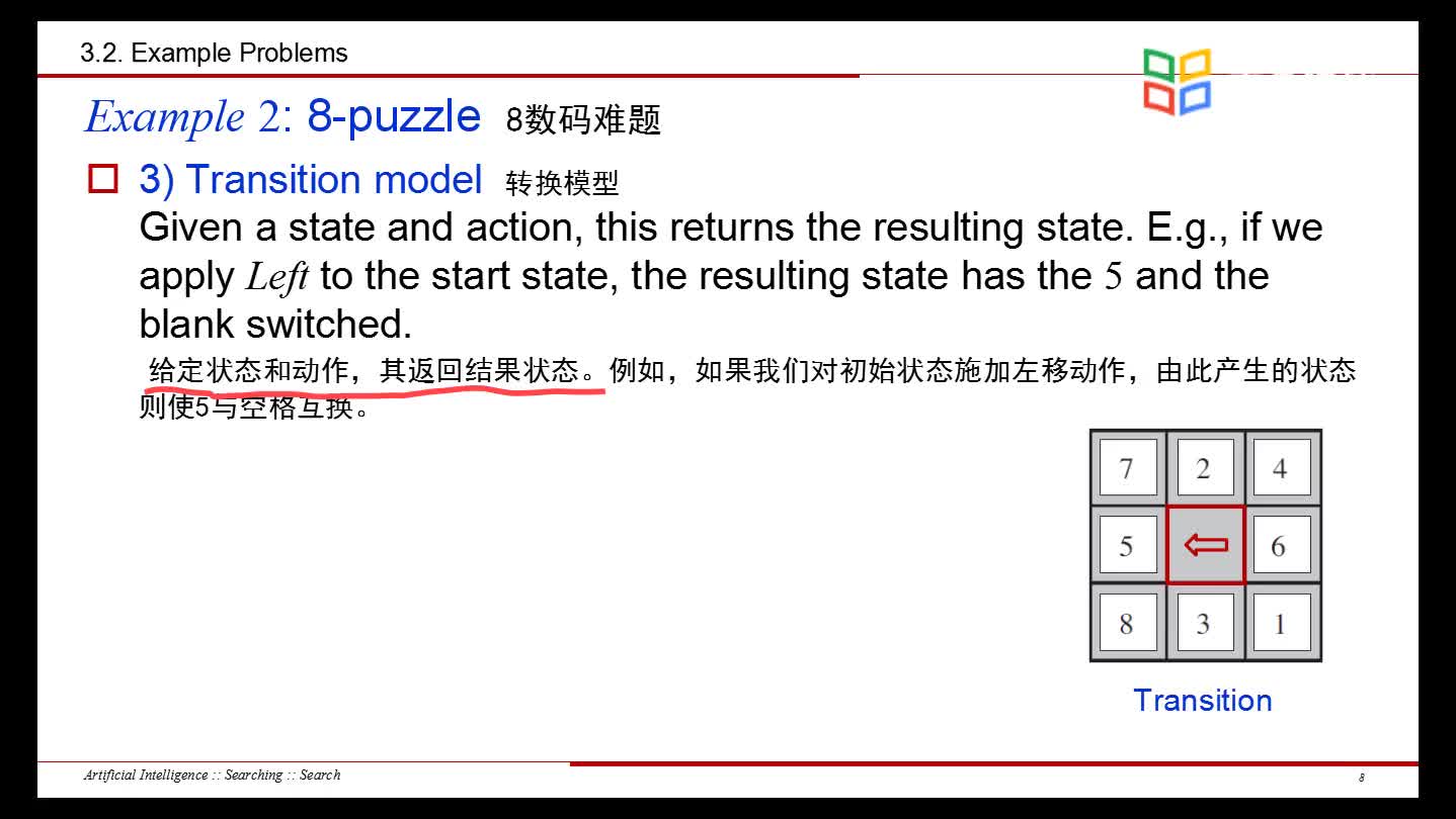 [3.2.1]--3.2ExampleProblems（問題實例）_clip002